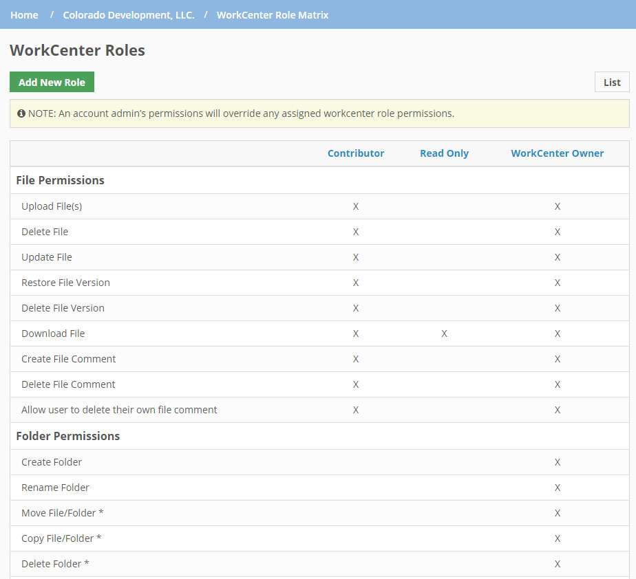 WorkCenter-Roles-Matrix.jpg