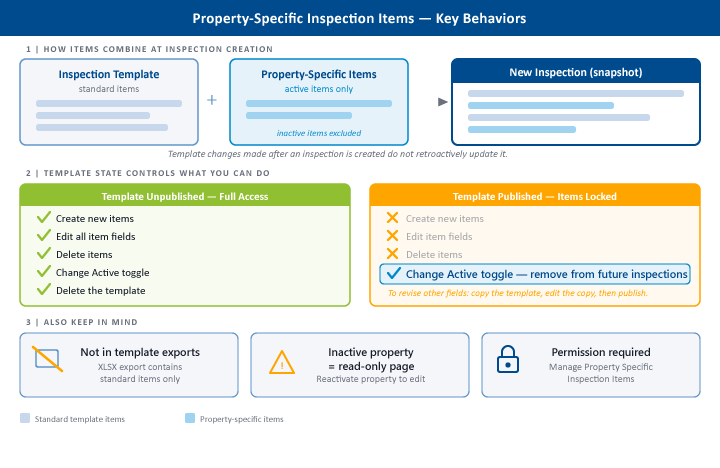 property_specific_items_key_behaviors-infographic.png
